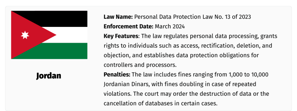 Jordan PDPL basic info