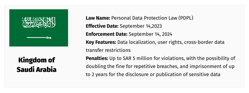 KSA PDPL