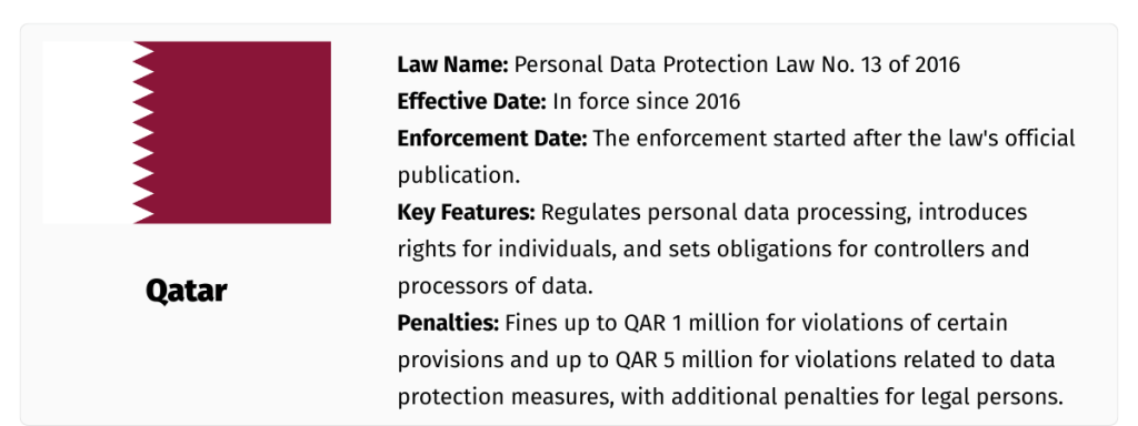 Qatar PDPL basic info