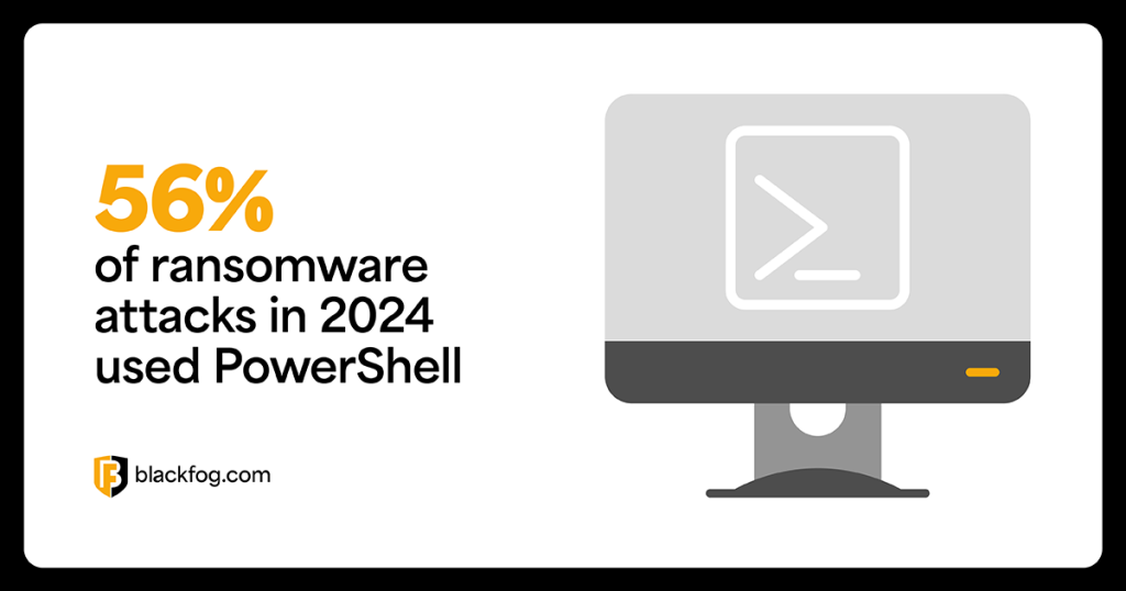 56% of ransomware attacks in 2024 used PowerShell 56% of ransomware attacks in 2024 used PowerShell