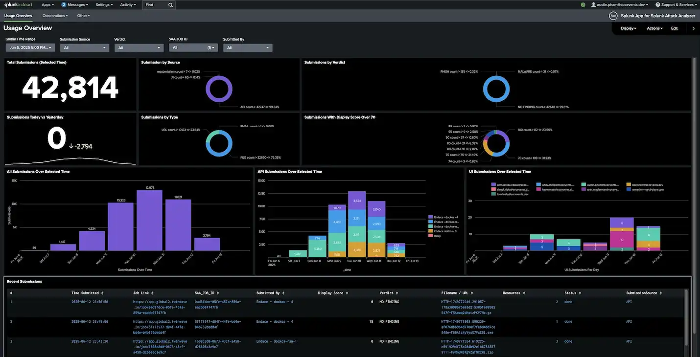 Cisco XDR usage interview